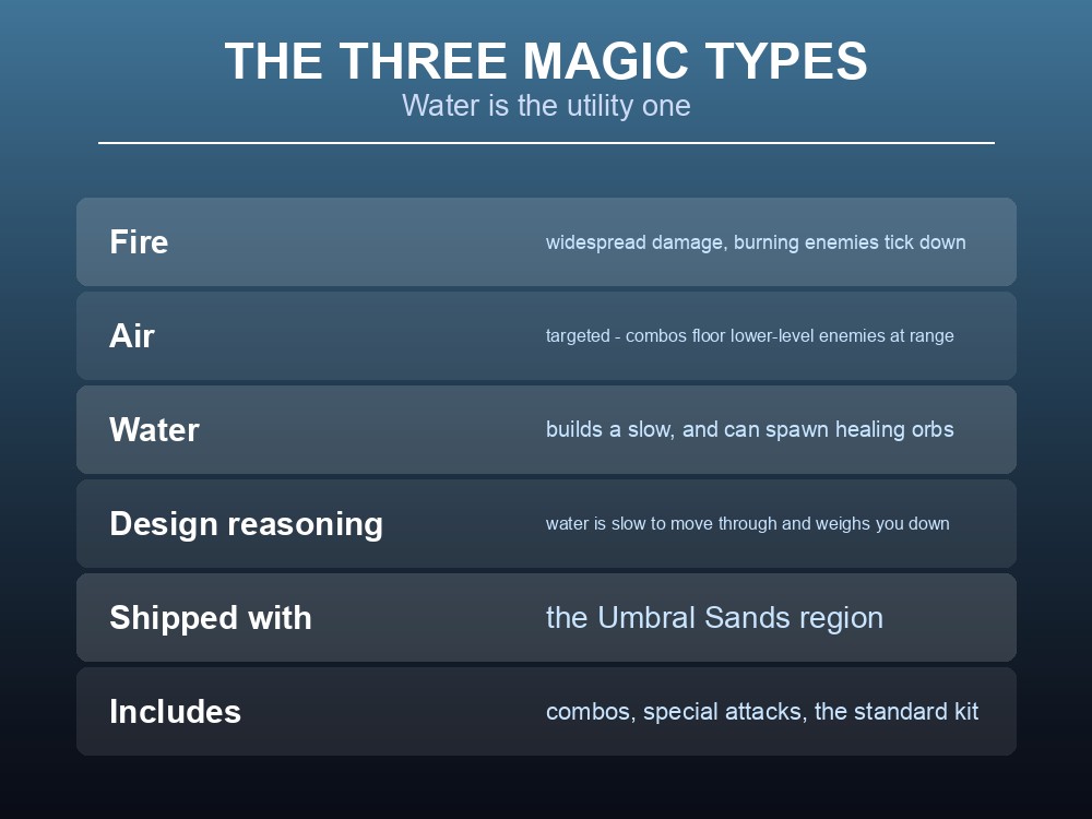 Card comparing Dragonwilds' three magic types and what each one does.