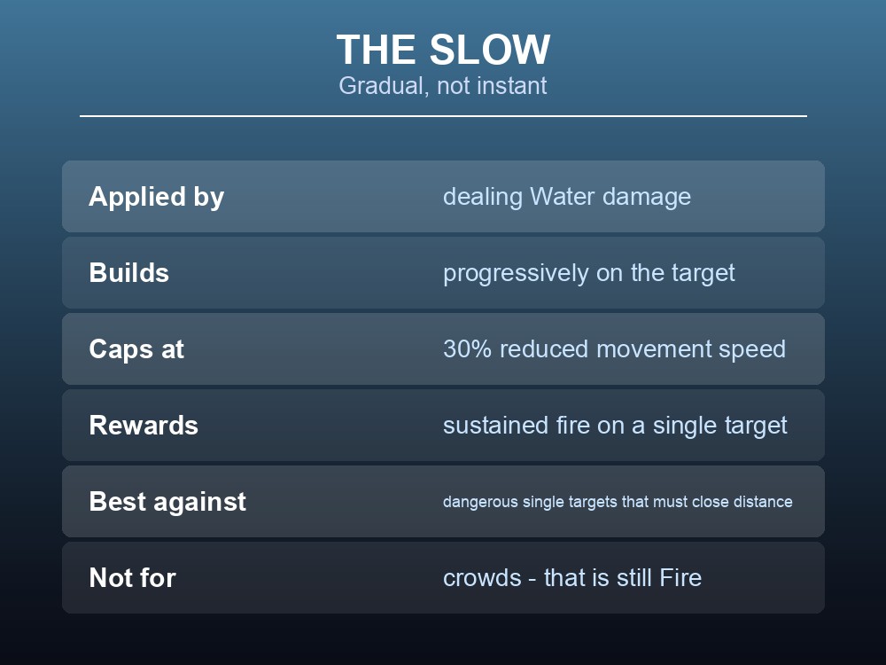 Card explaining how Water Magic's slow builds up to 30% reduced movement speed.