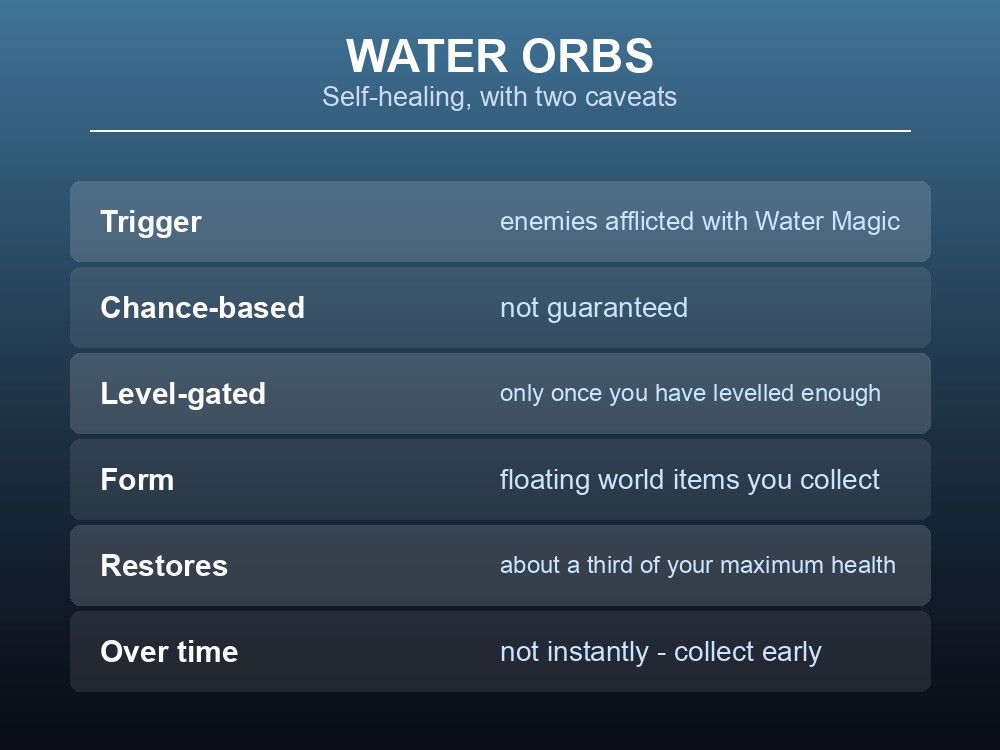 Card explaining Water Orbs, which restore about a third of maximum health over time.
