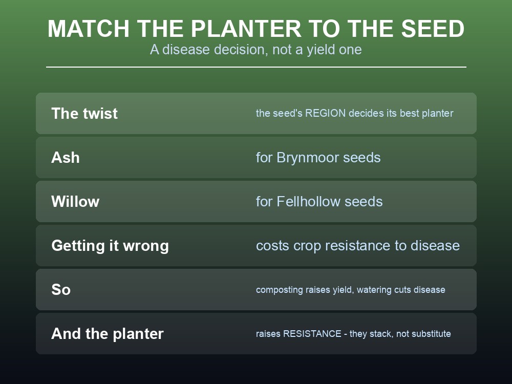 Card matching Dragonwilds planter types to the regions their seeds come from.