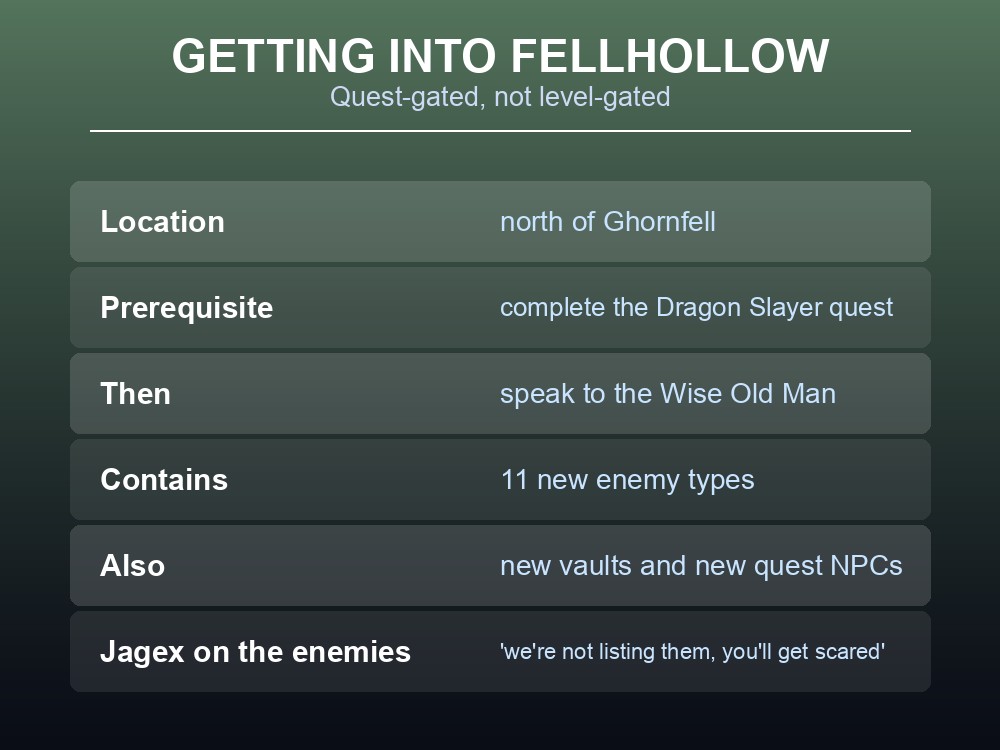 Card summarising what the Fellhollow region added to Dragonwilds.