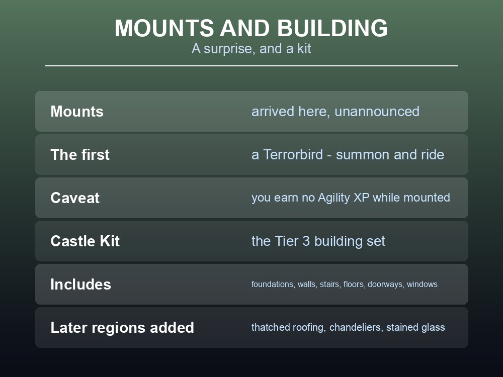 Card covering the Terrorbird mount and the Castle Kit building set.
