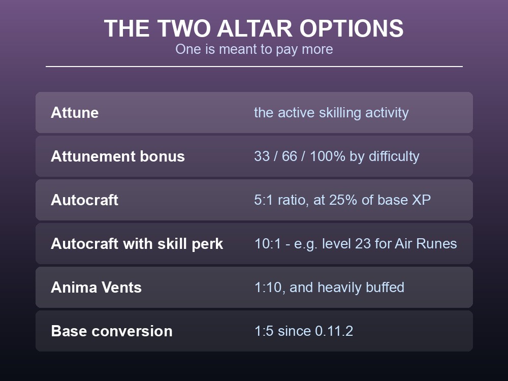 Card explaining the two Rune Altar options, Attune and Autocraft.