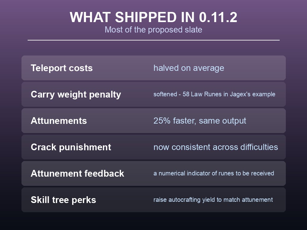 Card listing the proposed Runecrafting improvements Jagex published.
