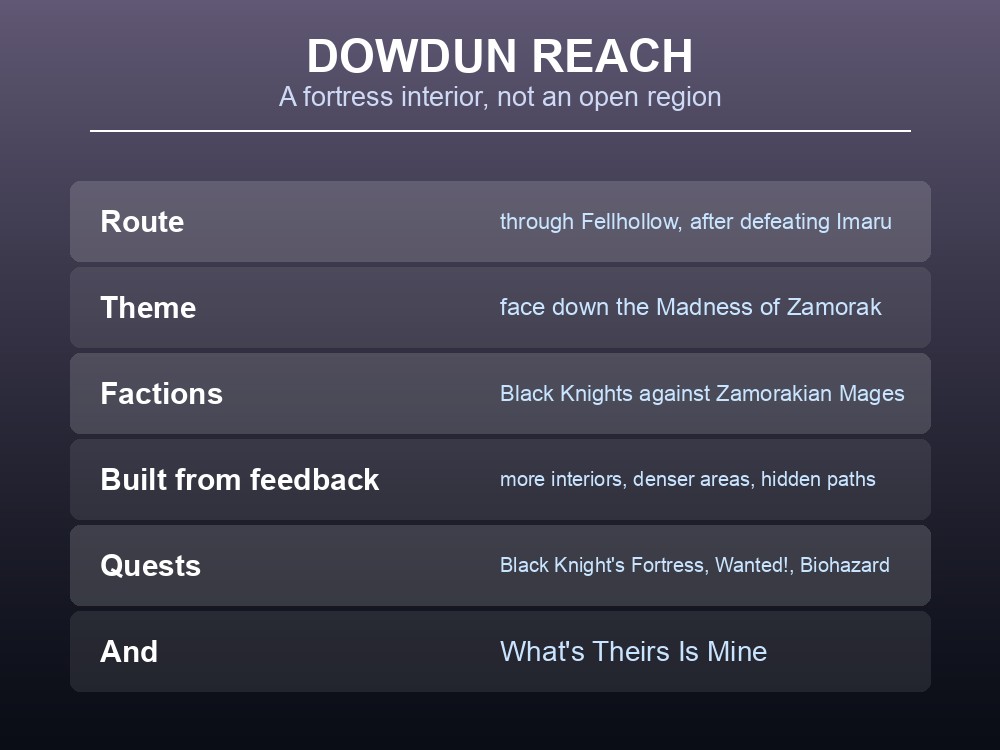 Card summarising what the Dowdun Reach update added to Dragonwilds.
