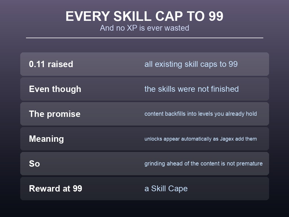 Card explaining that 0.11 raised all existing skill caps to 99 and unlocked skillcapes.