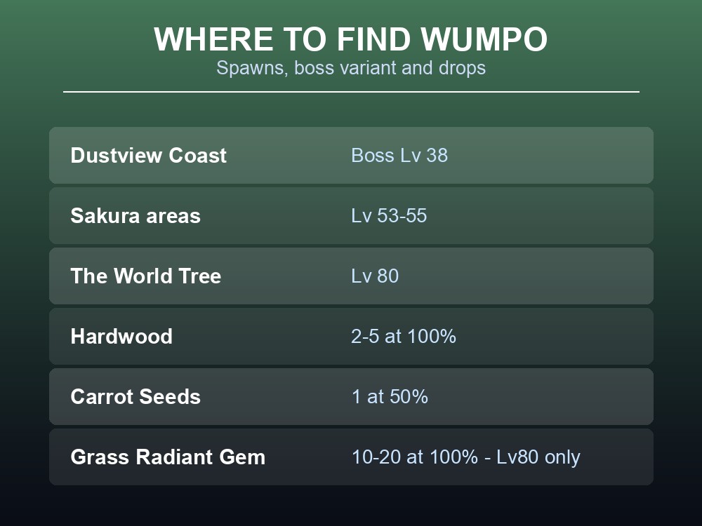 Where-to-find card listing Wumpo Botan's spawn zones, boss variant and drops.