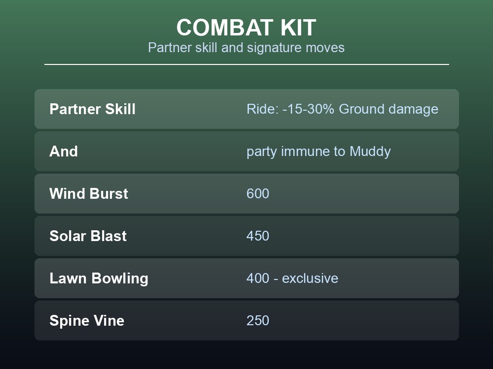 Combat kit card showing Wumpo Botan's Ground-resistance partner skill and its signature moves.
