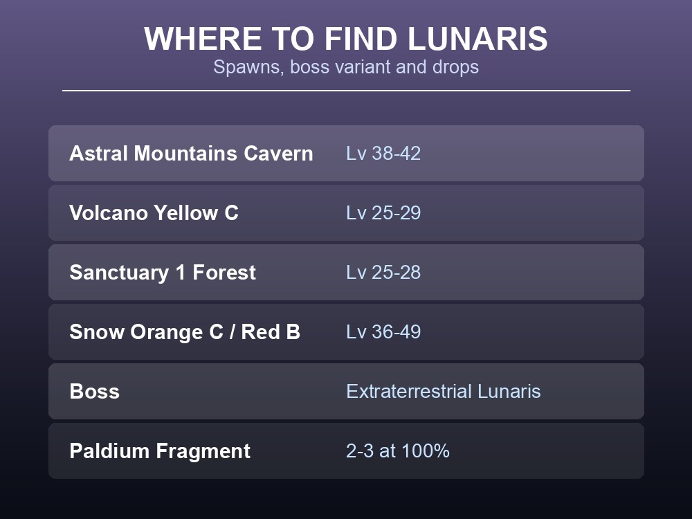 Where-to-find card listing Lunaris's six spawn zones, boss variant and Paldium drop.