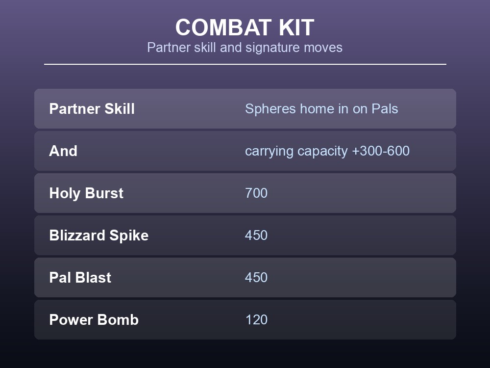 Combat kit card showing Lunaris's sphere-homing partner skill and its signature moves.