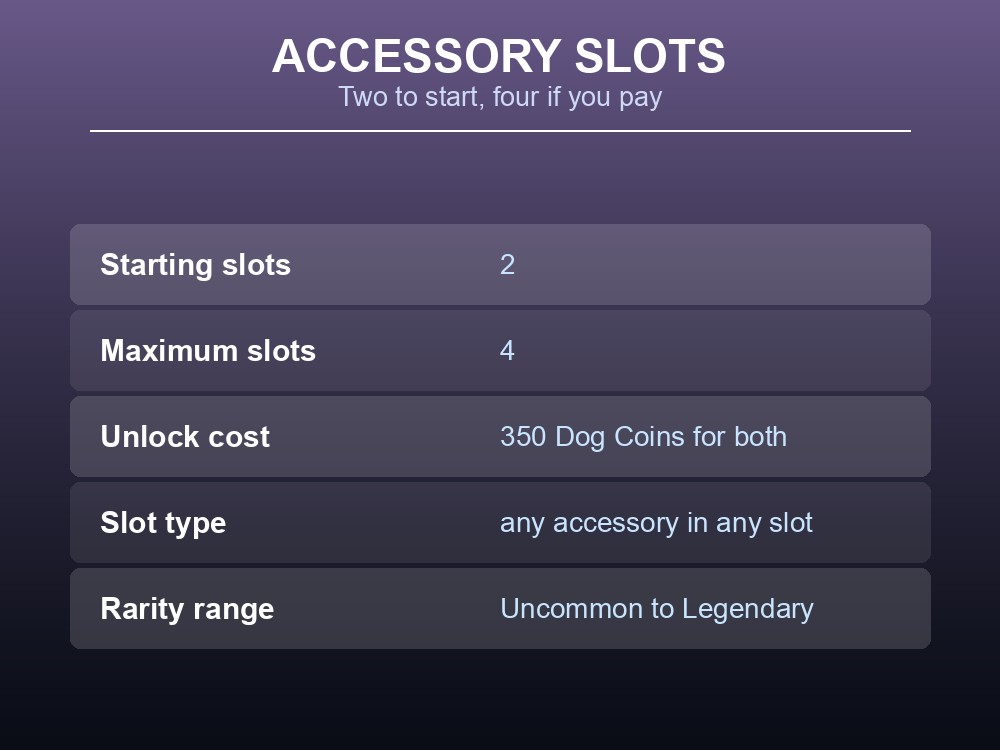 Card explaining Palworld accessory slots: two to start, four maximum, unlocked for 350 Dog Coins.