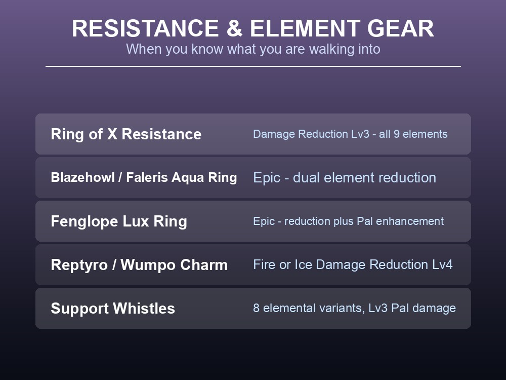 Card listing resistance rings, elemental charms and support whistles.