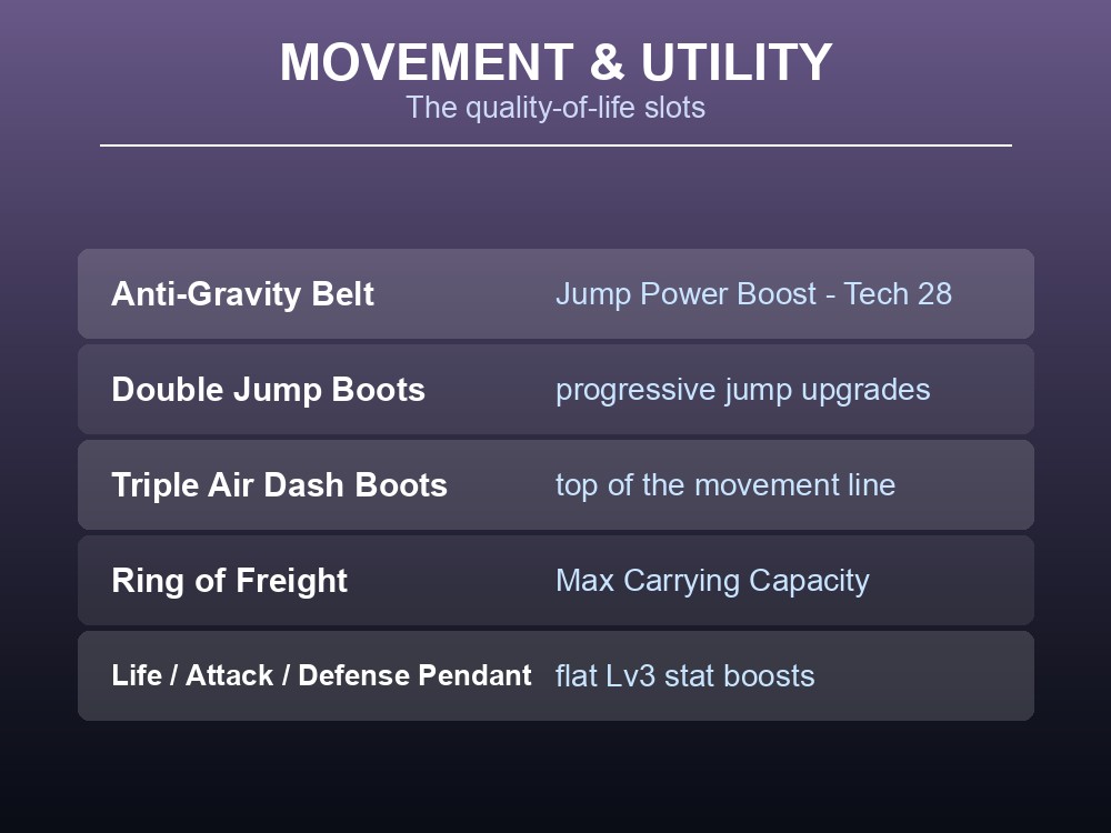 Card listing movement accessories including jump boots, the Anti-Gravity Belt and Ring of Freight.