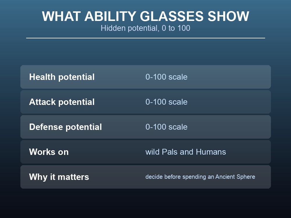 Card explaining that Ability Glasses reveal Health, Attack and Defense potential on a 0-100 scale.