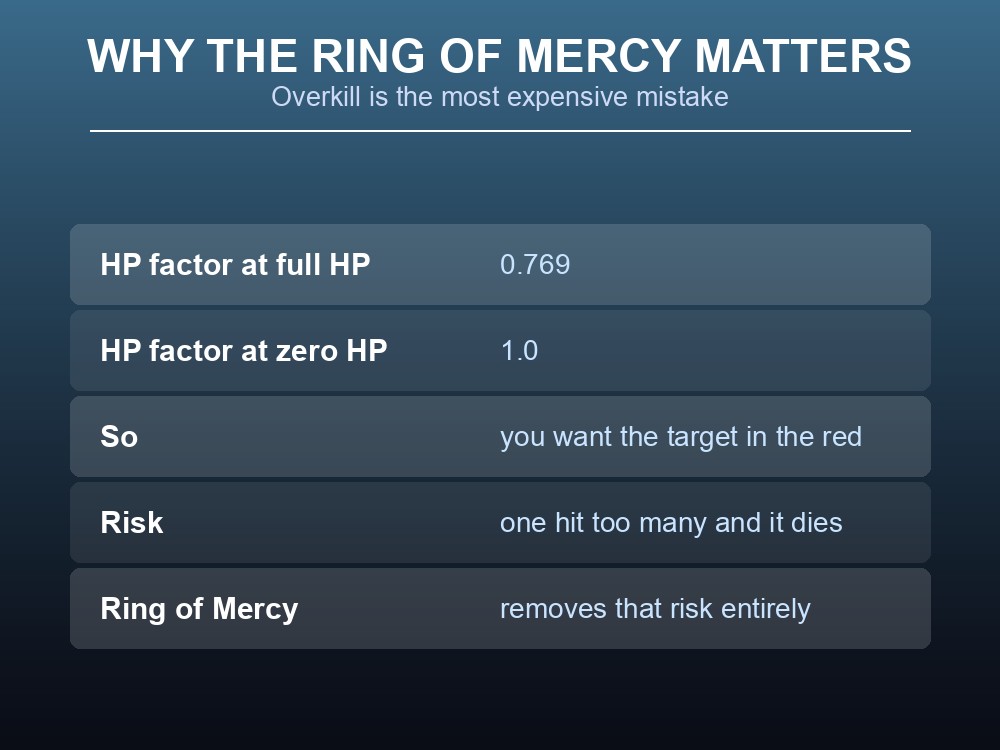 Card explaining the HP factor in Palworld's capture formula and how overkill wastes it.
