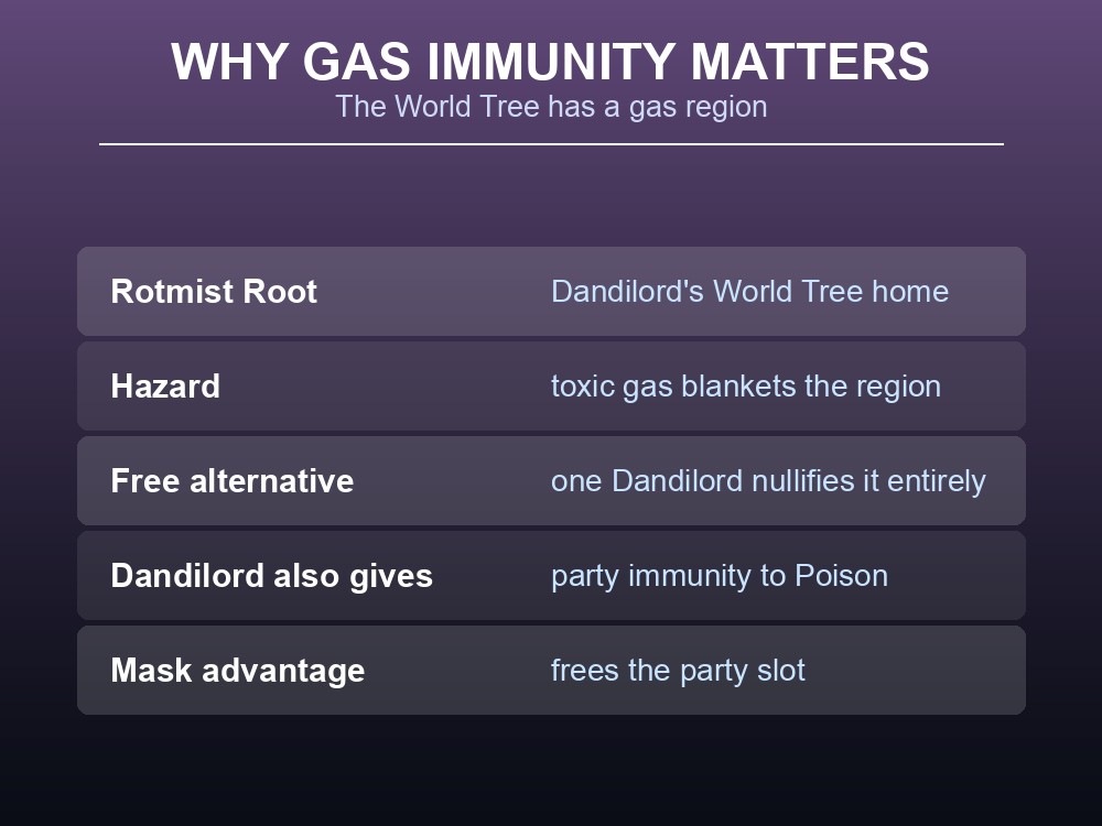 Card explaining the World Tree's gas region and the two ways to survive it.