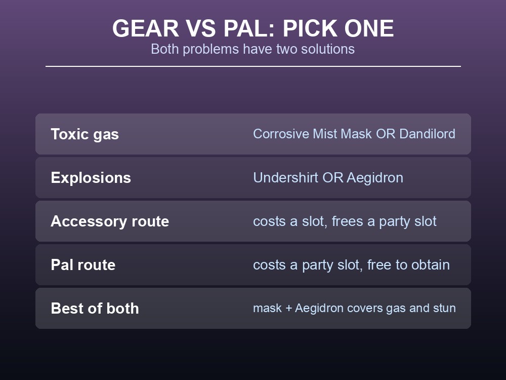 Card comparing the accessory route and the Pal route for gas and explosion immunity.