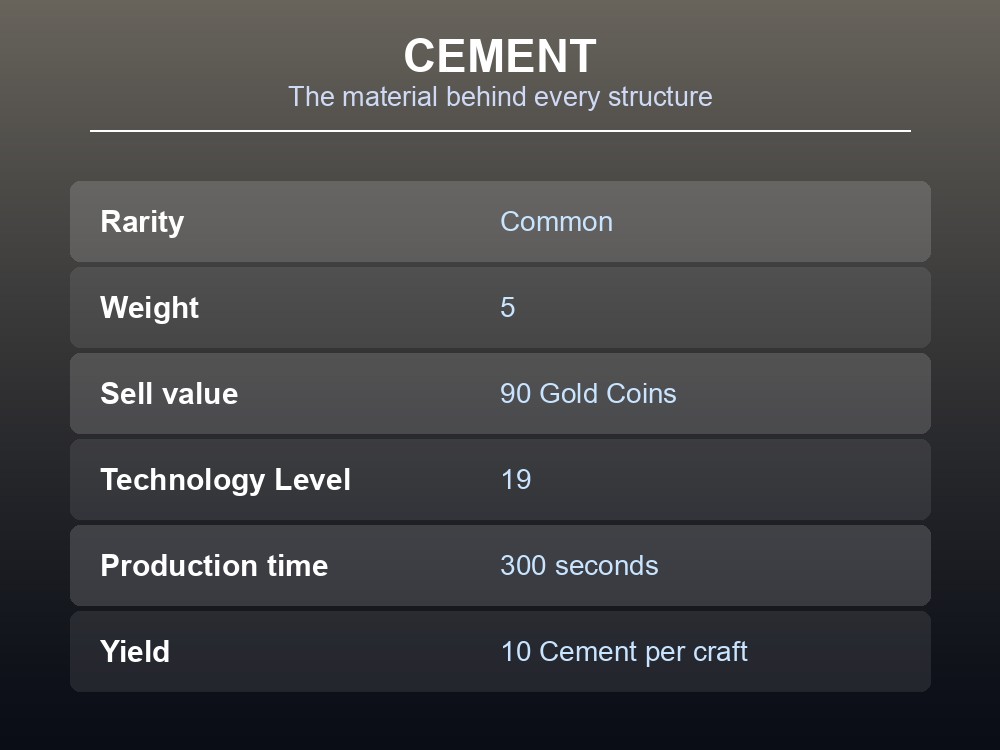 Cement stats card showing rarity, weight, sell value, technology level and that one craft yields ten.