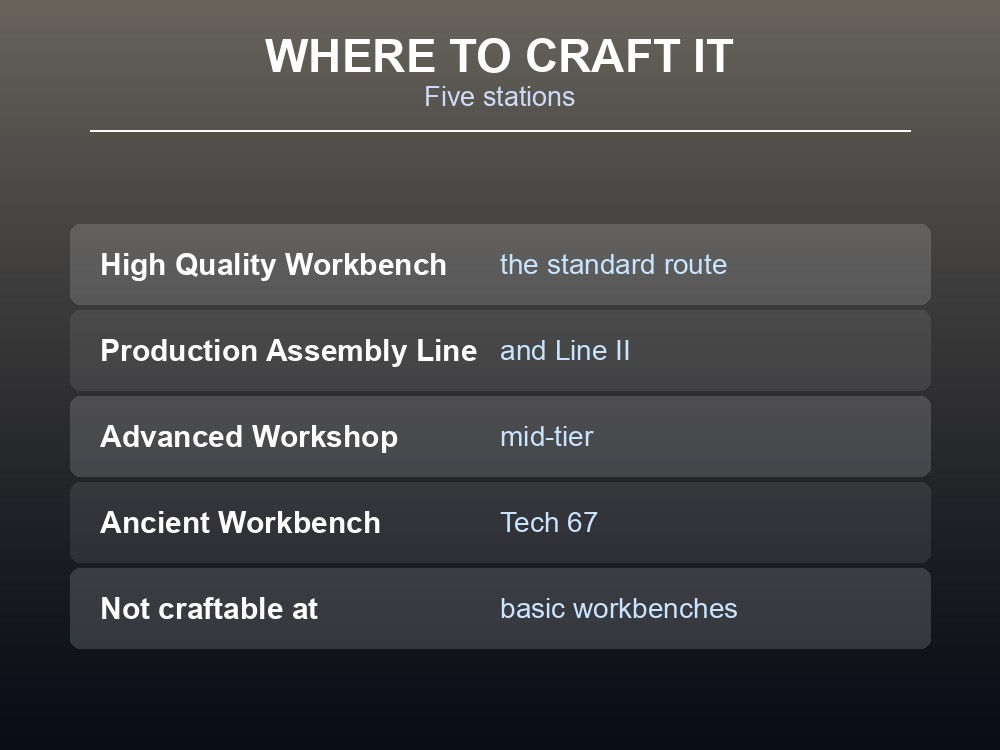 Card listing the five crafting stations that can produce Cement.