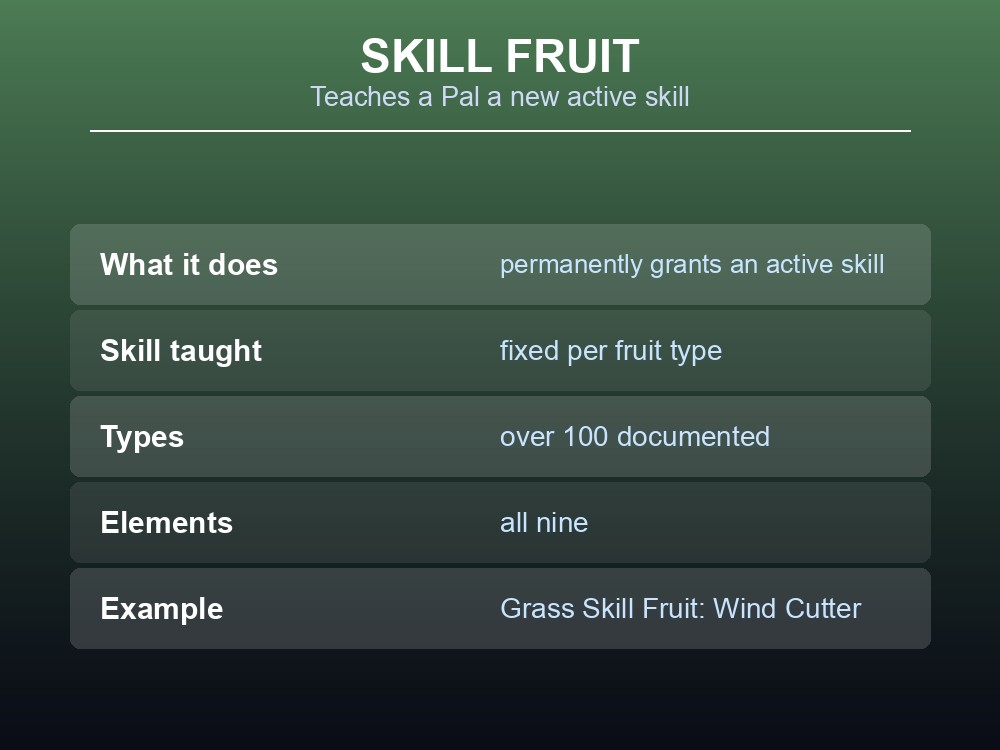 Skill Fruit stats card explaining that it permanently grants an active skill, fixed per fruit type.
