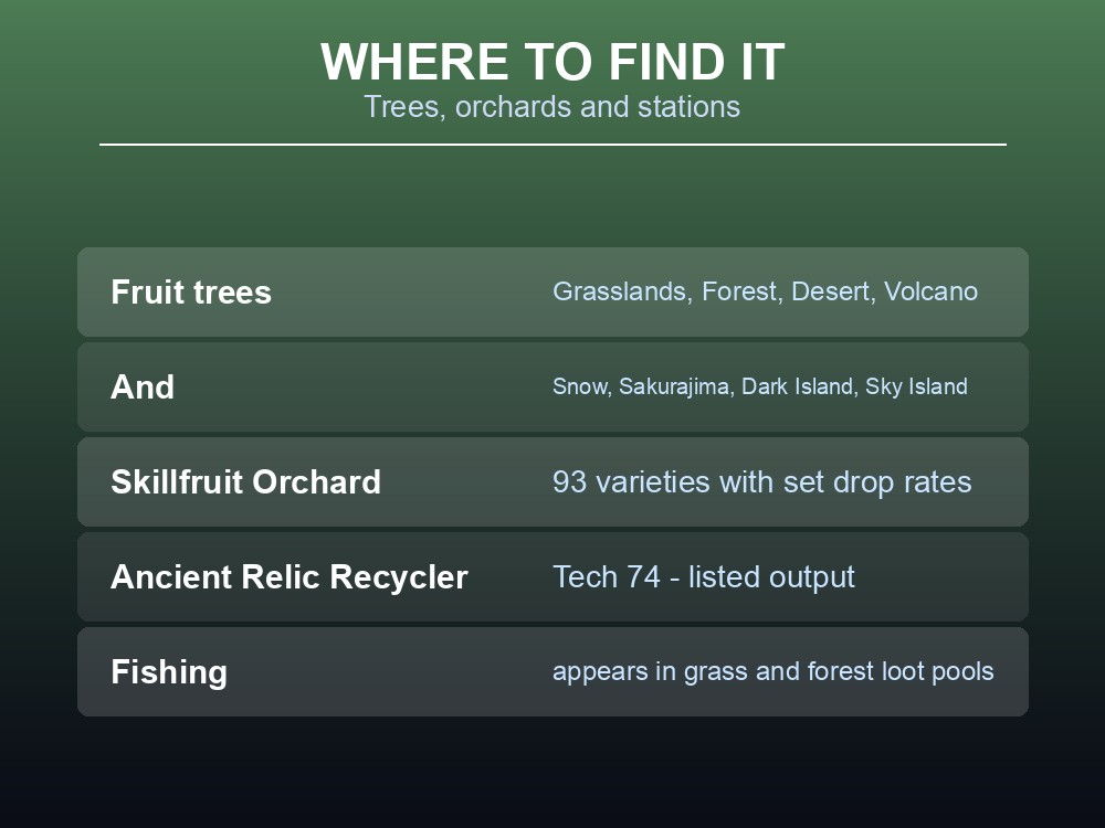 Card listing Skill Fruit sources: fruit trees across biomes, the Skillfruit Orchard, and the Relic Recycler.