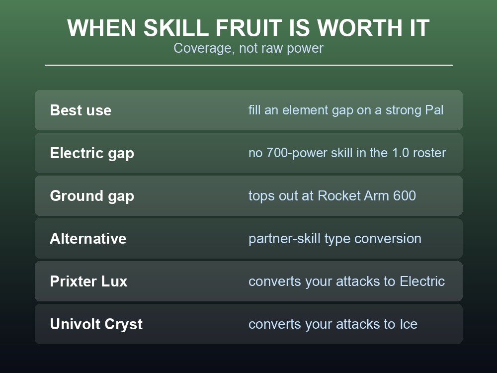 Card explaining when Skill Fruit is worth using: covering element gaps rather than raw power.