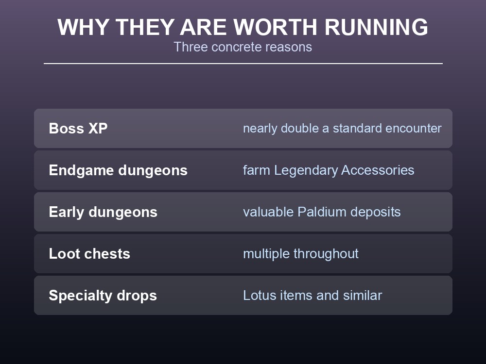 Card listing three concrete reasons to run dungeons: double boss XP, Legendary Accessories and Paldium.