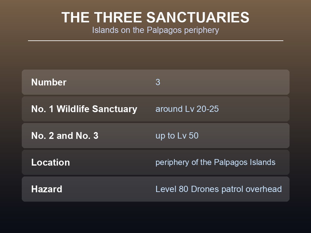 Card describing Palworld's three Wildlife Sanctuaries, their level bands and the Level 80 drone patrols.