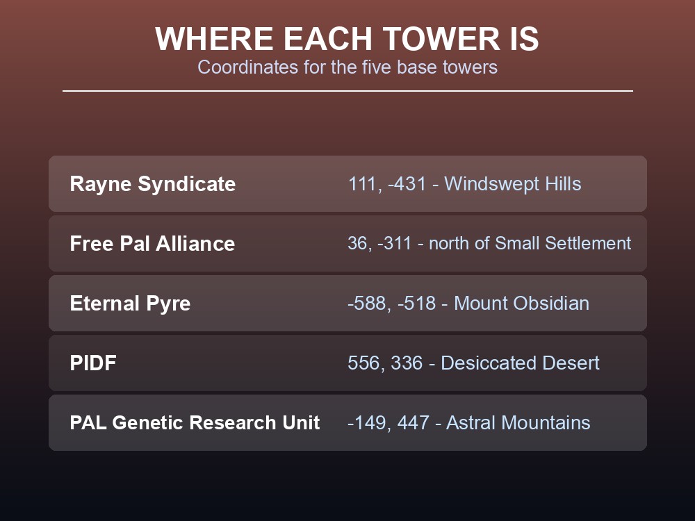 Card listing coordinates for the five original Palpagos tower locations.