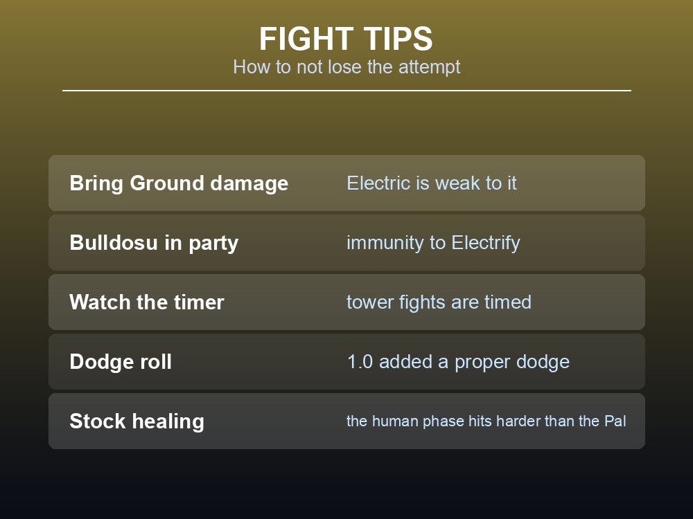 Card listing fight tips for the Zoe and Grizzbolt encounter.