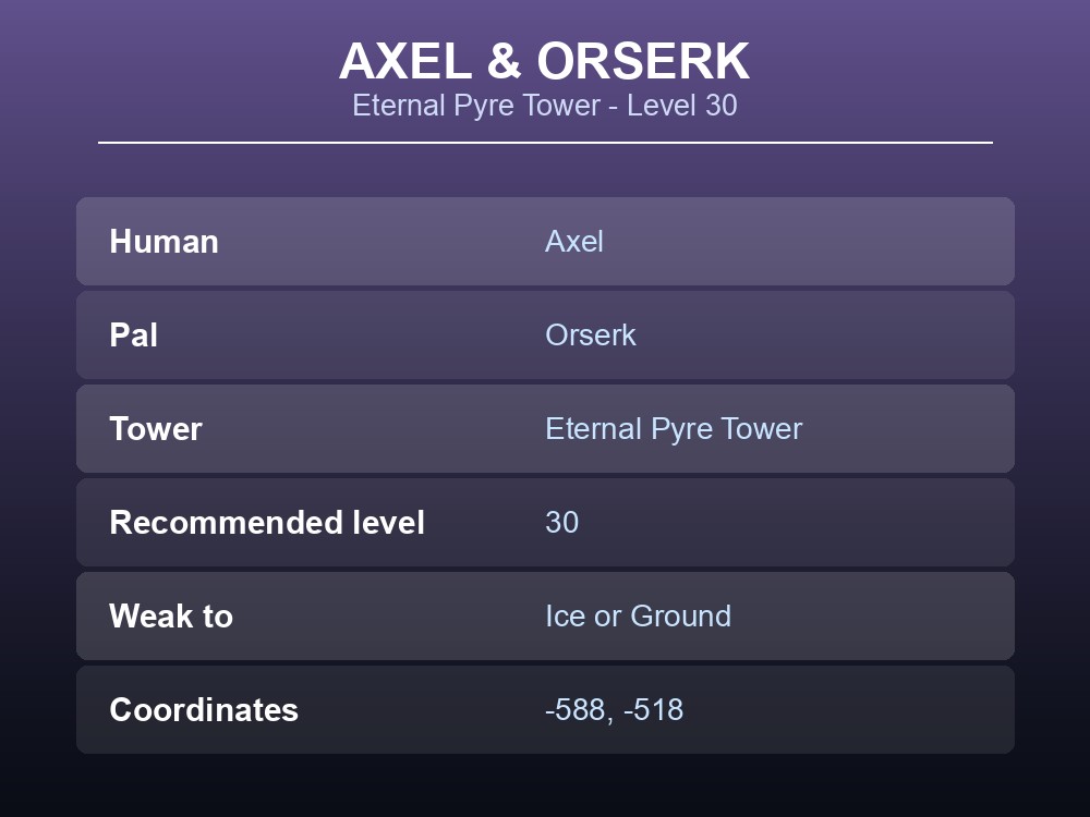 Card showing Axel & Orserk tower boss details: Level 30, weak to Ice or Ground, at -588, -518.