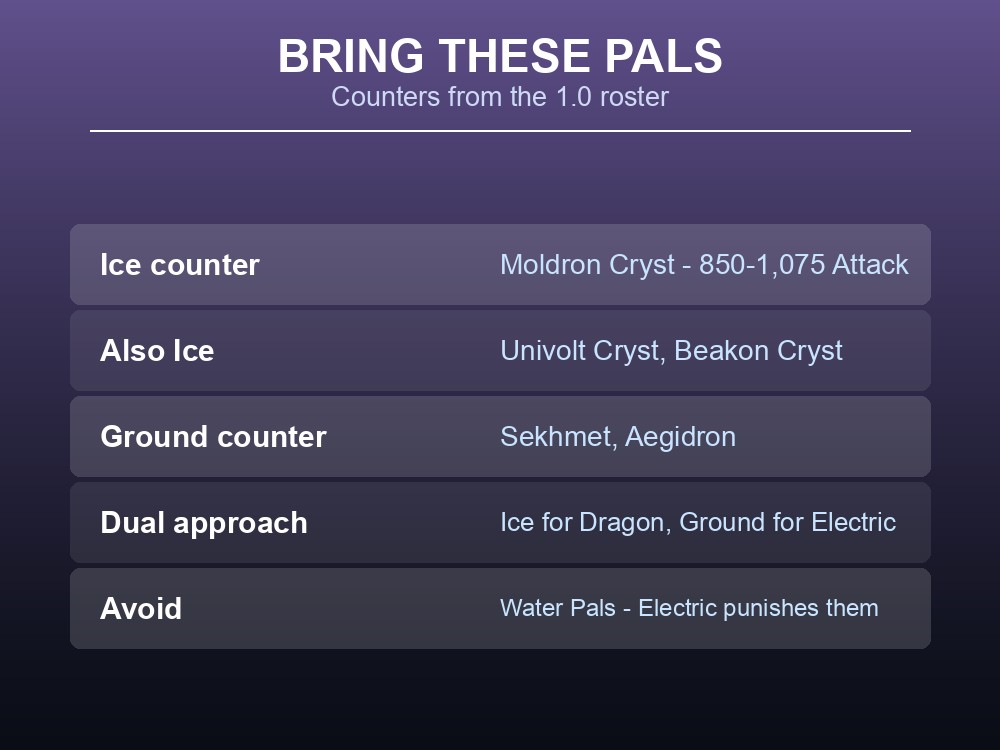 Card listing Ice and Ground counters for the Orserk fight from the Palworld 1.0 roster.