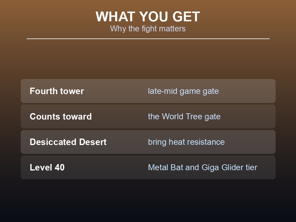 Card explaining that the Desiccated Desert requires heat resistance.
