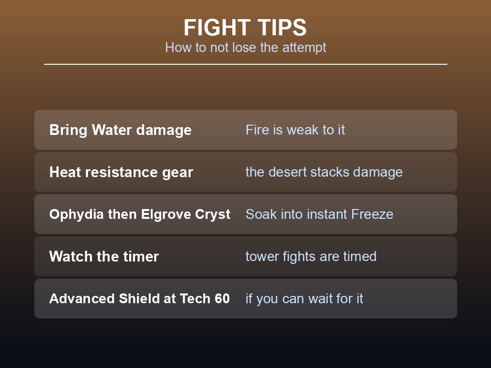 Card listing fight tips for the Marcus and Faleris encounter.