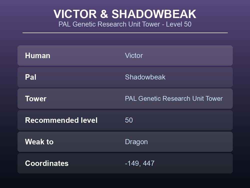 Card showing Victor & Shadowbeak tower boss details: Level 50, Dark, weak to Dragon, at -149, 447.