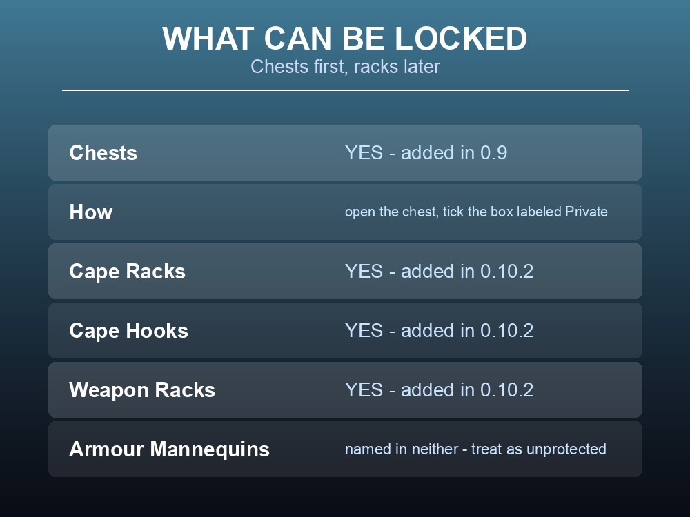 Card showing that chests, cape racks, hooks and weapon racks can all be set to private.