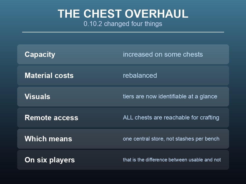 Card summarising the chest improvements from update 0.10.2.