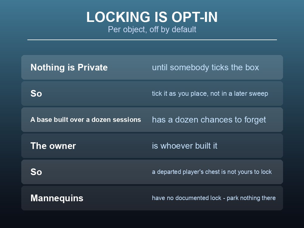 Card noting which storage and display furniture is documented as lockable.