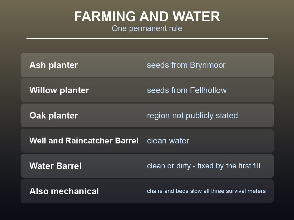 Card listing Dragonwilds' farming planters and water storage buildings.