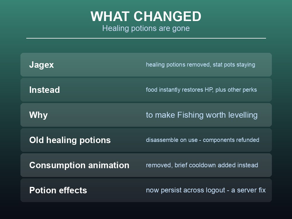 Card summarising Dragonwilds' potion system after healing potions were removed.