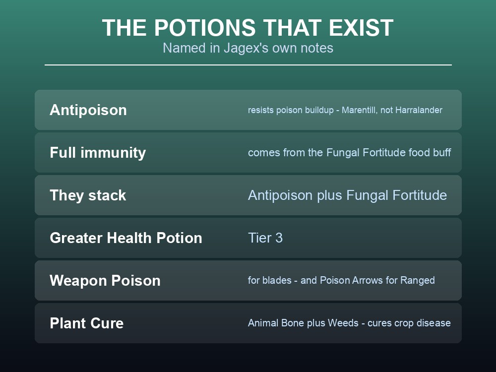 Card listing every named potion documented in Dragonwilds.