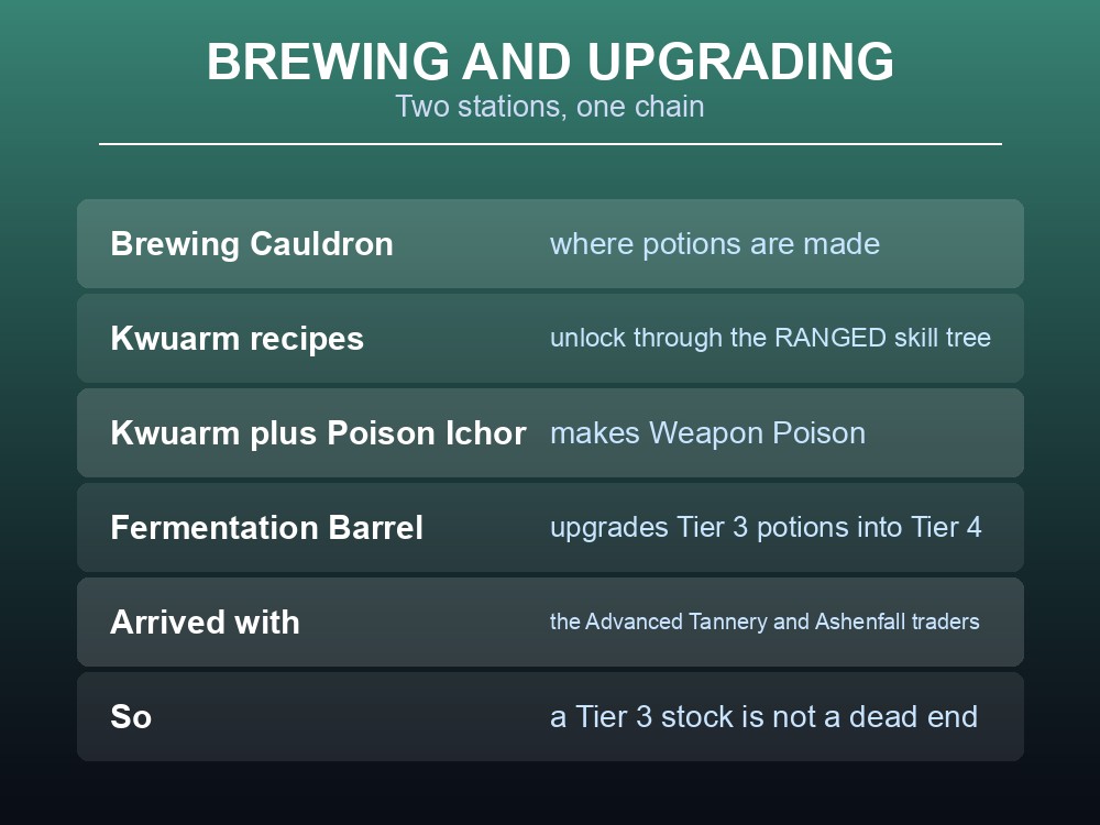 Card explaining Dragonwilds' Brewing Cauldron, herbs and Fermentation Barrel.