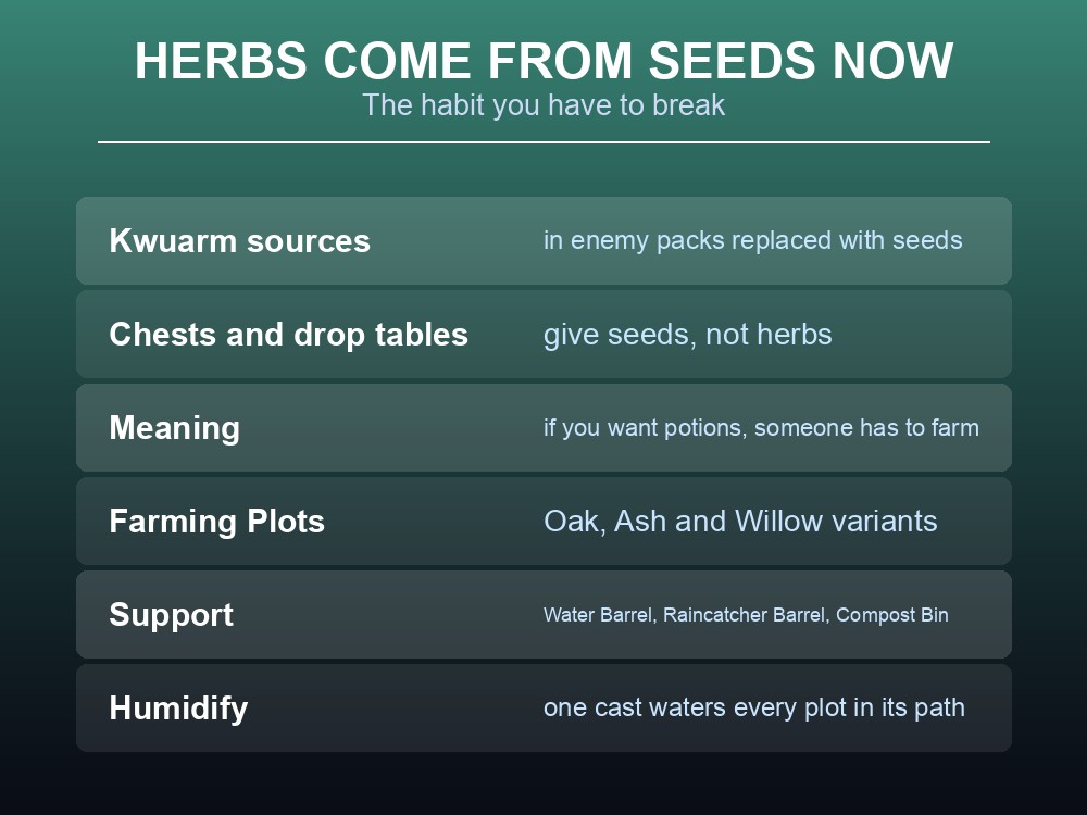Card giving practical potion and farming advice for a Dragonwilds group.