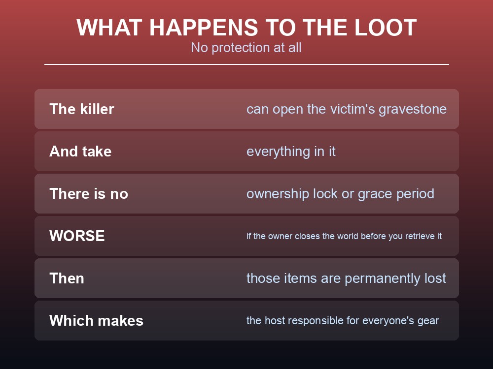 Card explaining Dragonwilds gravestone looting rules under PvP.