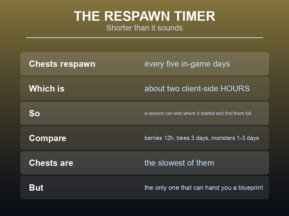 Card explaining Dragonwilds chest types and respawn timing.