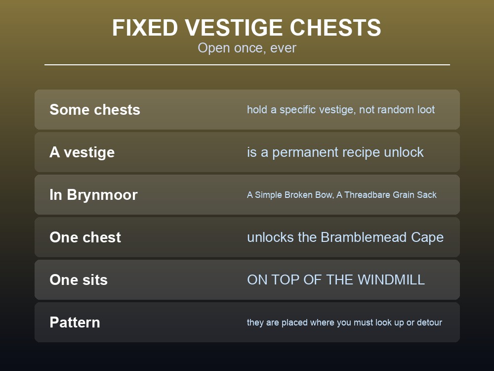 Card explaining Dragonwilds fixed chests that contain vestiges.