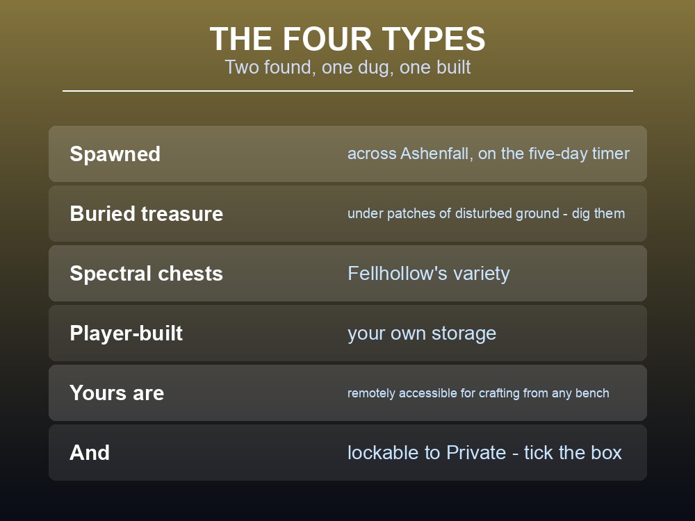 Card listing the four Dragonwilds chest types.