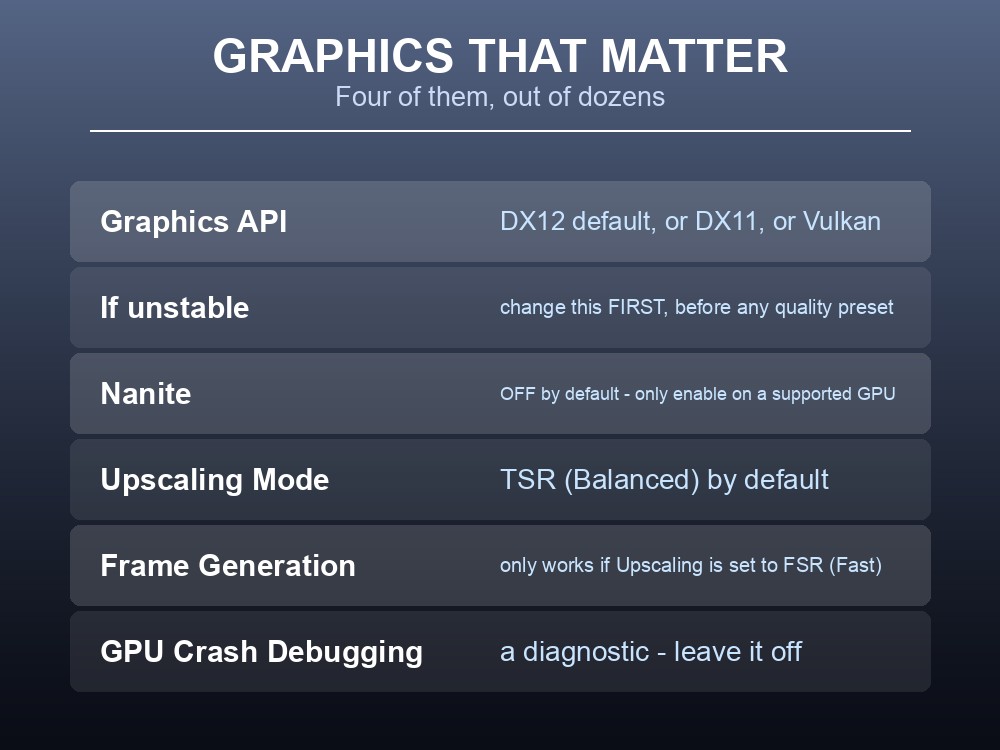 Card explaining Dragonwilds graphics options that affect performance.