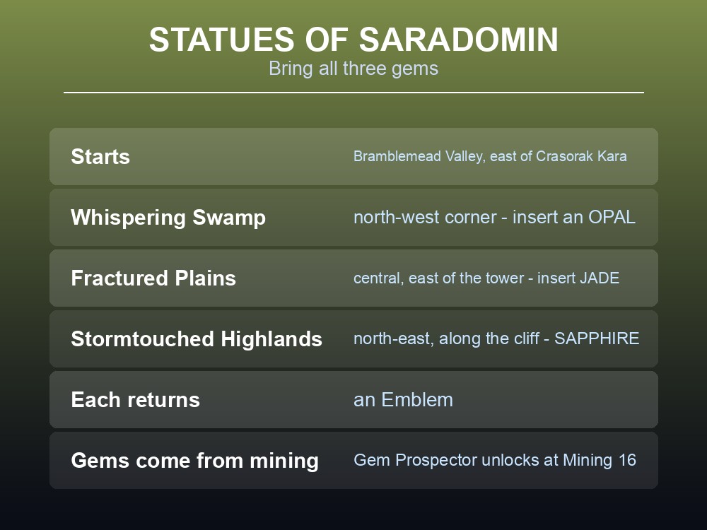 Card walking through the Dragonwilds Statues of Saradomin activity.