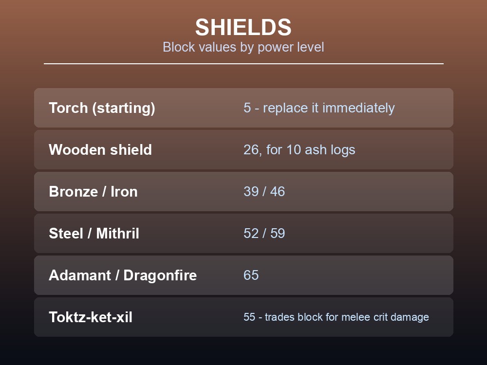 Card listing the alternative Dragonwilds armour sets and where their recipes come from.